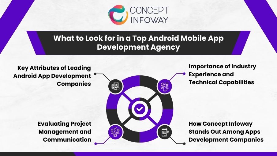 top Android Mobile App Development agency